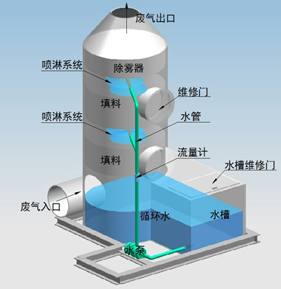 布袋除尘器更换布袋安全培训