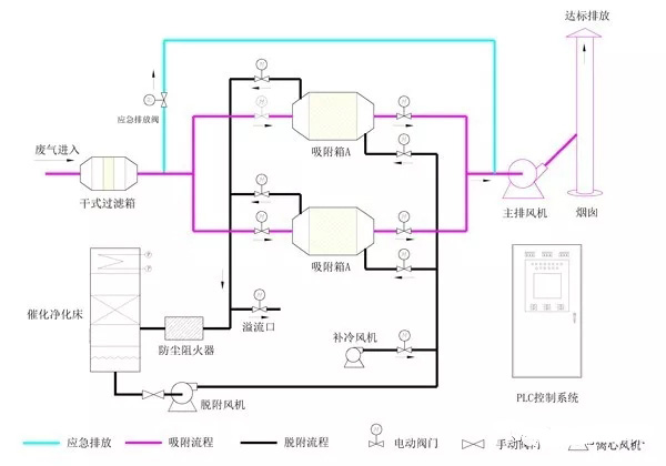 催化燃烧法在喷涂废气治理中的应用