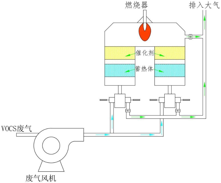 蓄热燃烧流程示意图