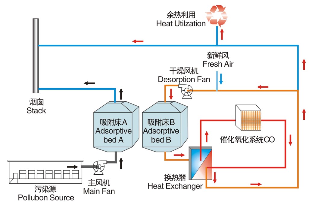 生物制药行业废气治理解决方案