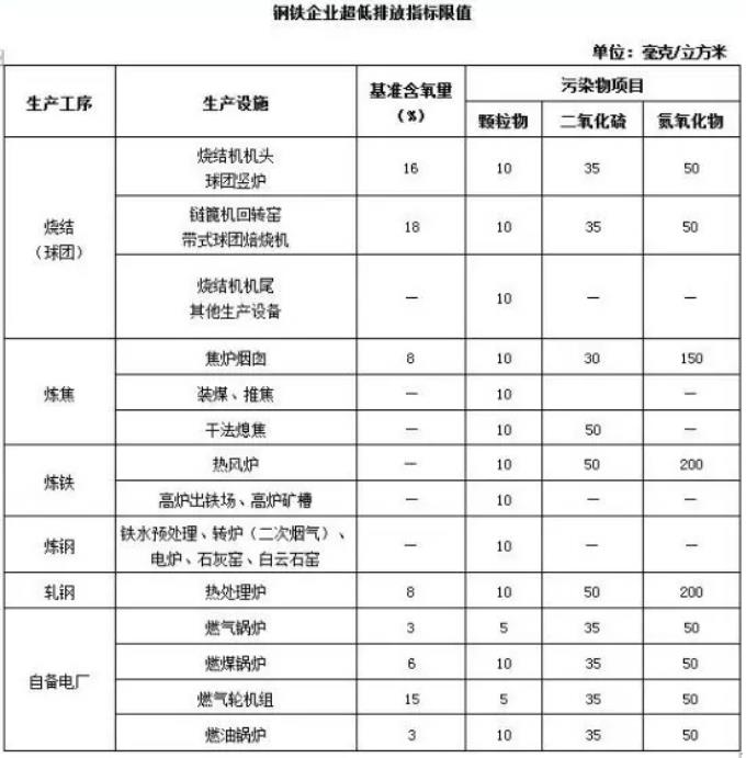 钢铁行业的粉尘治理问题