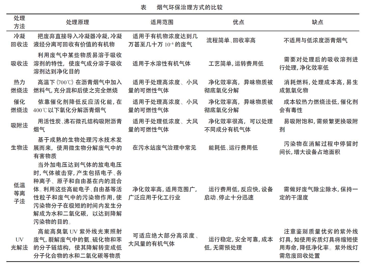 沥青混凝土拌站环保技术措施